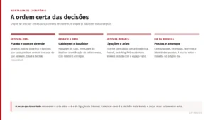 Secuencia de pasos para la instalación de una oficina: plano y puntos de red, cableado, conexiones y equipos, puestos y puesta en marcha